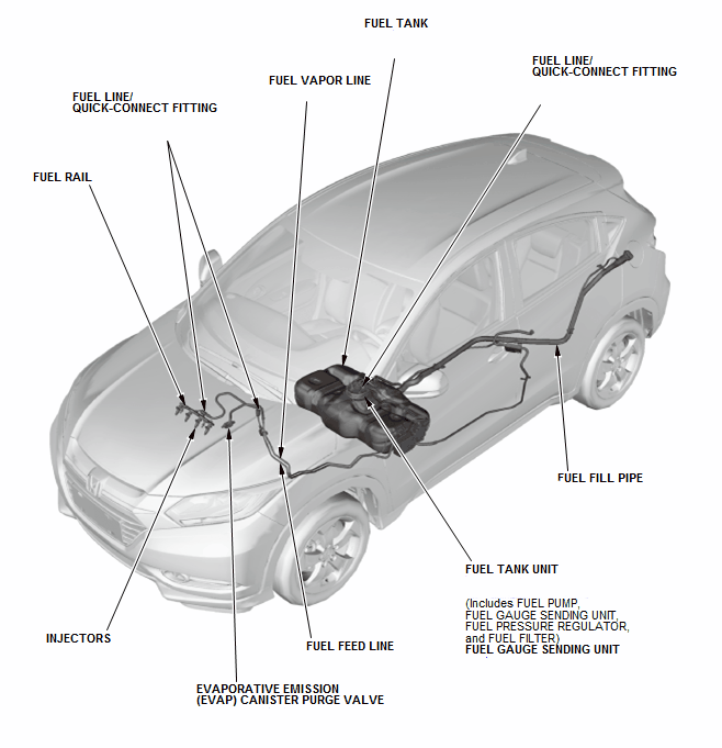 Fuel and Emissions - Testing & Troubleshooting